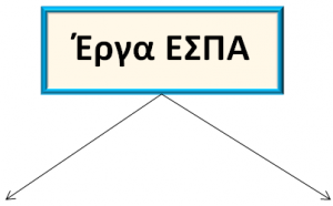 Έργα ΕΣΠΑ 2
